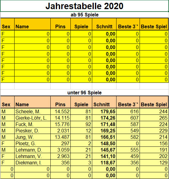 Jahrestabelle18