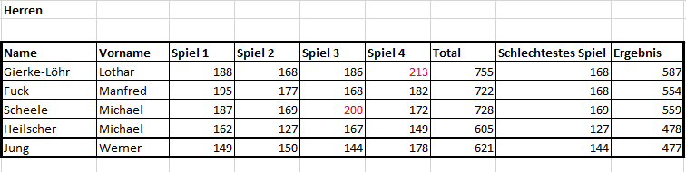 SpartenmeisterTab2018